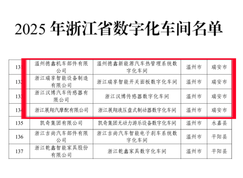 Impressive Zhanxiang, has won new honors again